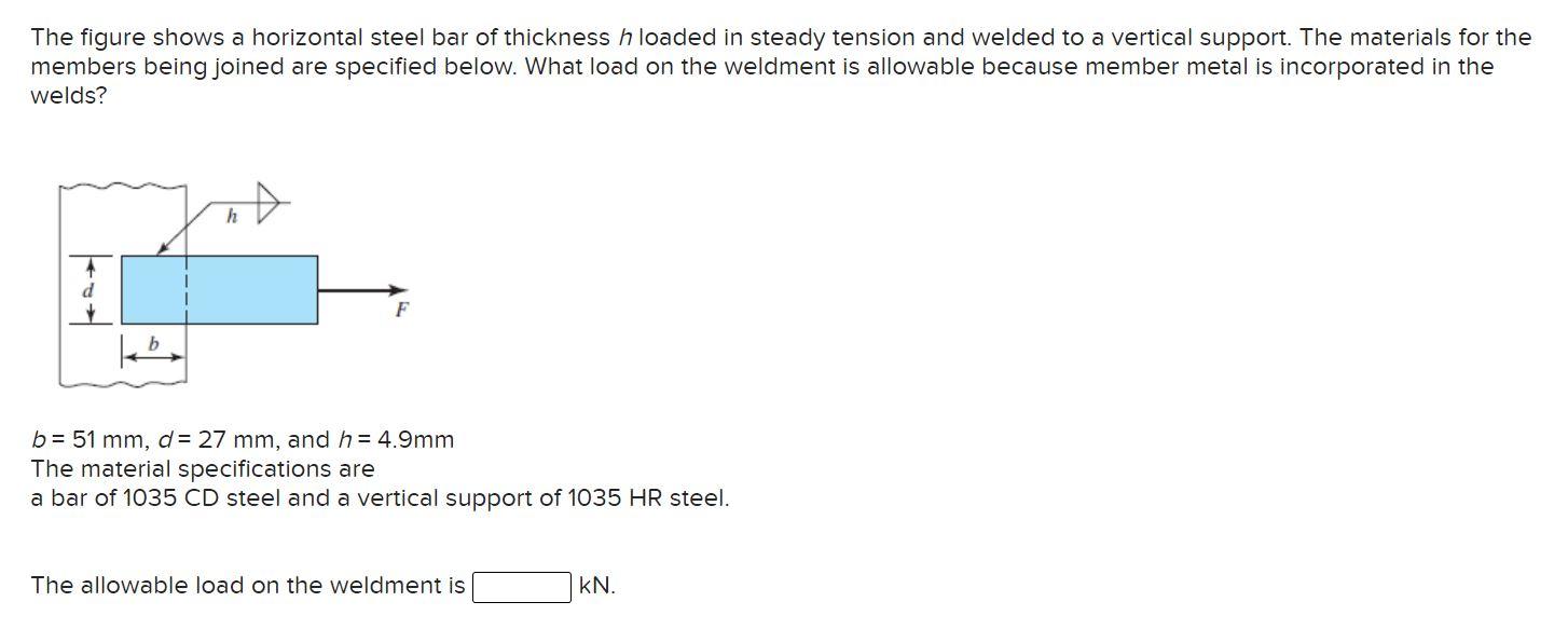 Solved The figure shows a horizontal steel bar of thickness