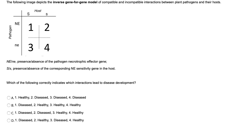 The following image depicts the inverse gene-for-gene | Chegg.com