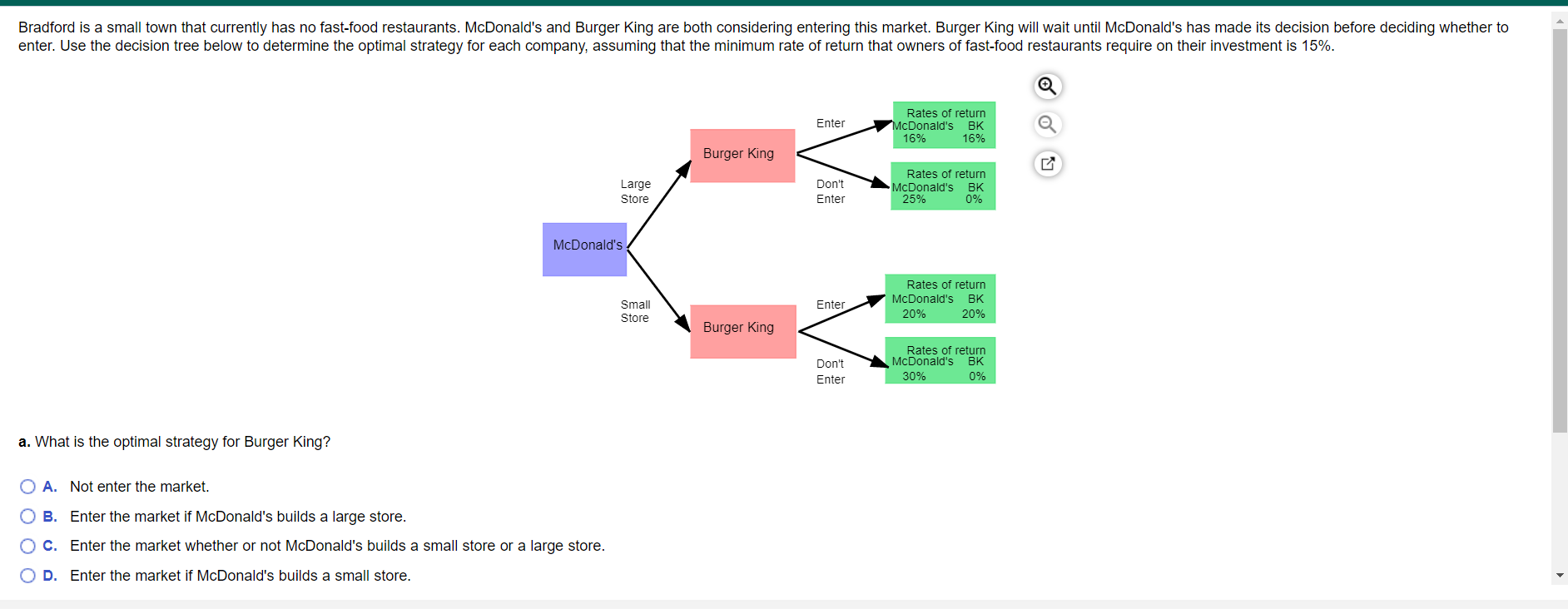 fast food places phone numbers