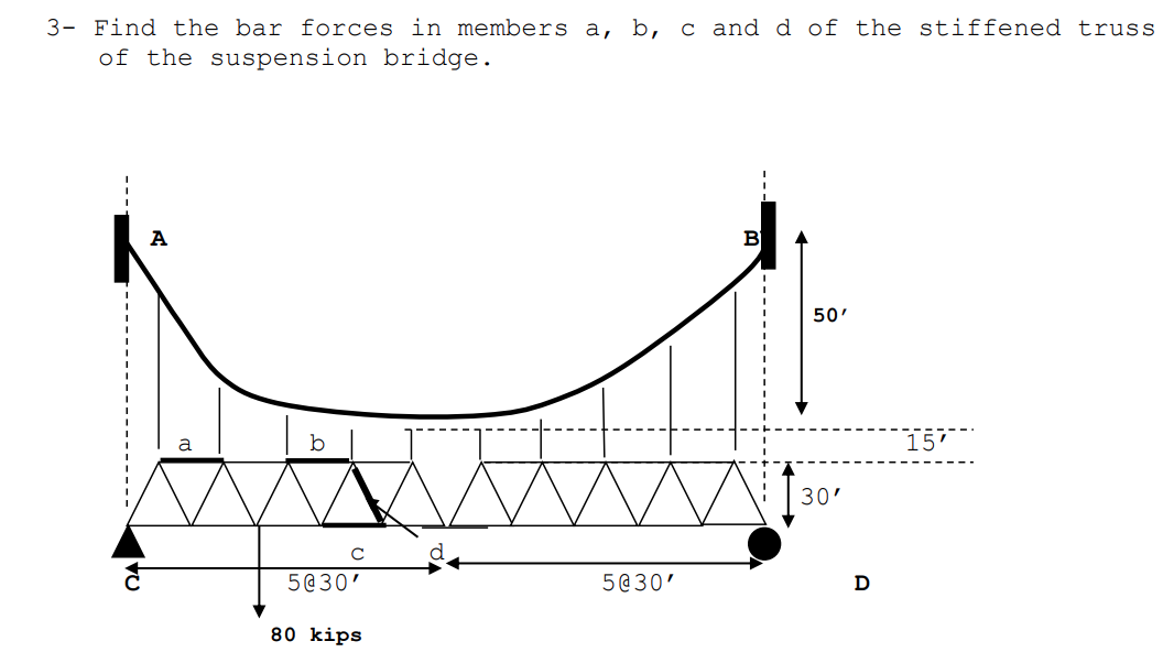 3 Find the bar forces in members a,b,c and d of the