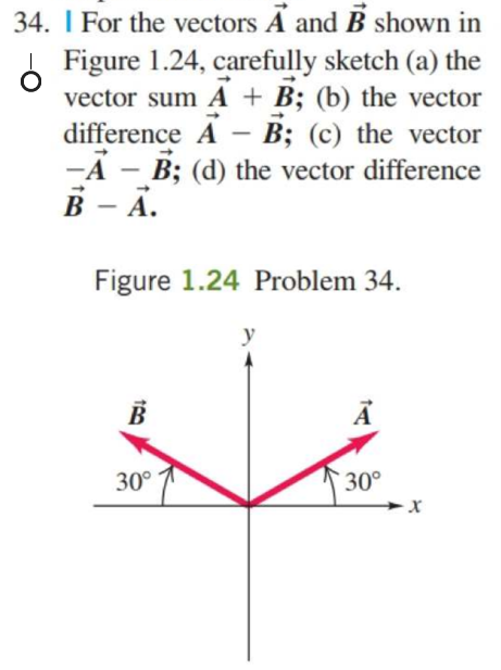 Solved 34. I For the vectors A and B shown in Figure 1.24, | Chegg.com