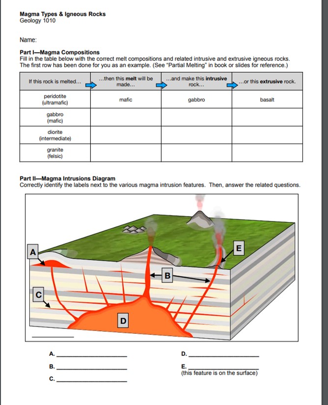 Solved Magma Types & Igneous RocksGeology 1010Name:Part | Chegg.com