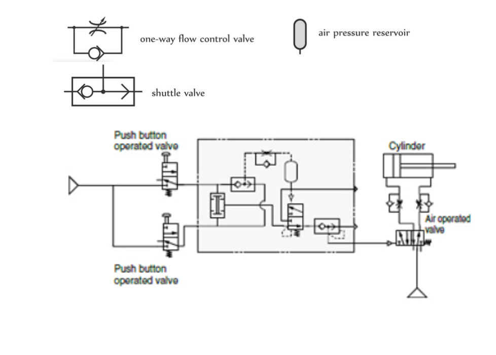 Solved one-way flow control valve 0 air pressure reservoir | Chegg.com