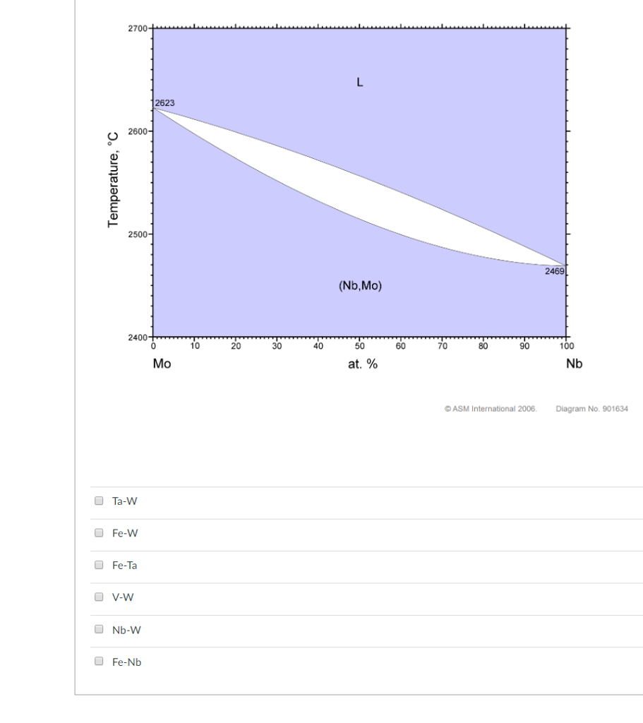 solved-which-of-the-following-is-not-required-of-a-binomial-chegg