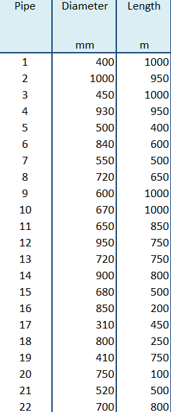 Solved Matlab Code for analysis of hardy cross method. e = | Chegg.com