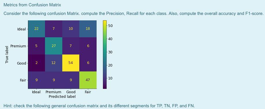Solved Confusion Matrix question, compute the PRECISION and | Chegg.com