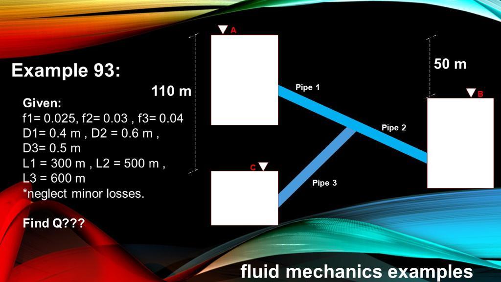 Solved 50 m Pipe 1 B Example 93: 110 m Given: f1= 0.025, f2= | Chegg.com