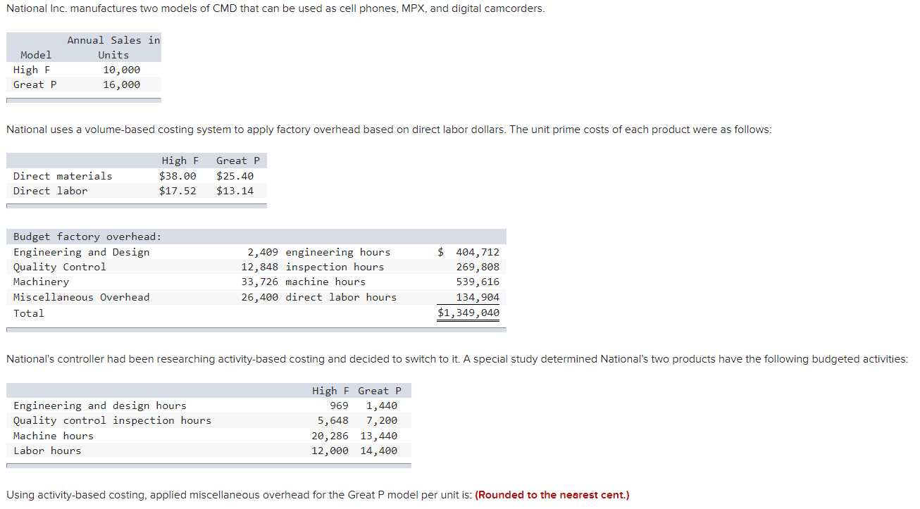 Solved National Inc. manufactures two models of CMD that can