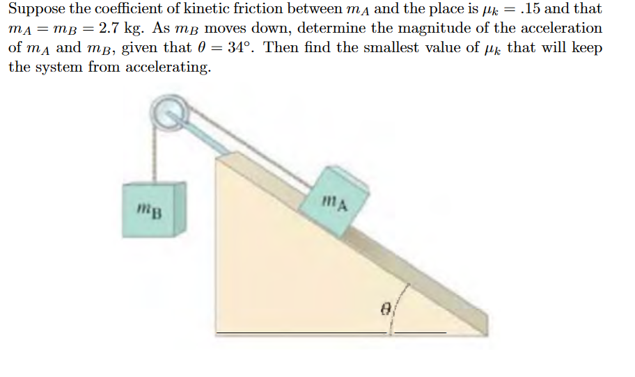 Solved Suppose the coefficient of kinetic friction between | Chegg.com