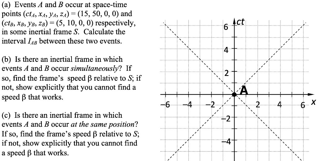 Solved I Ve Already Done A But I Am Not Sure How To Do B Chegg Com