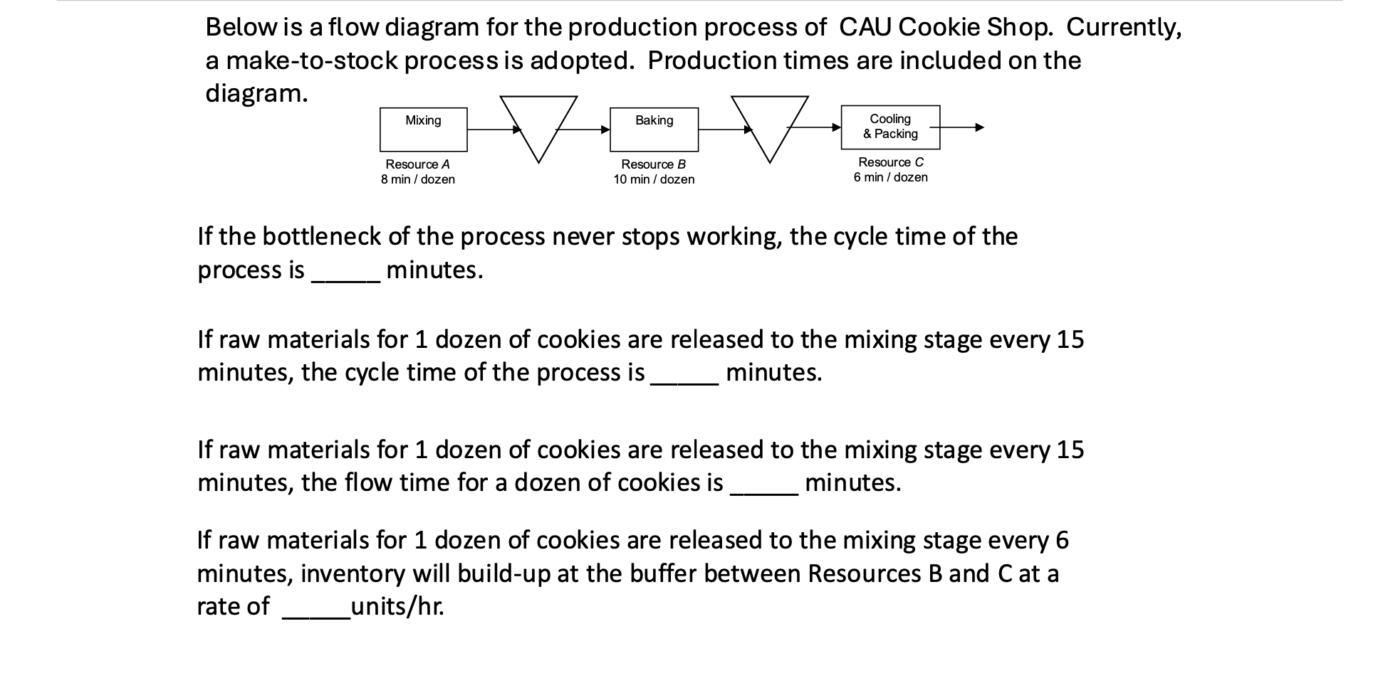 Solved Below is a flow diagram for the production process of | Chegg.com