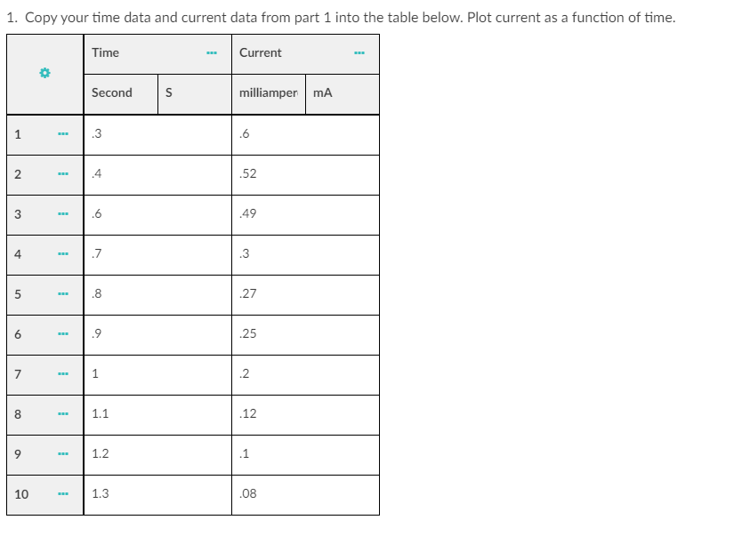 Solved 1. Copy your time data and current data from part 1 | Chegg.com