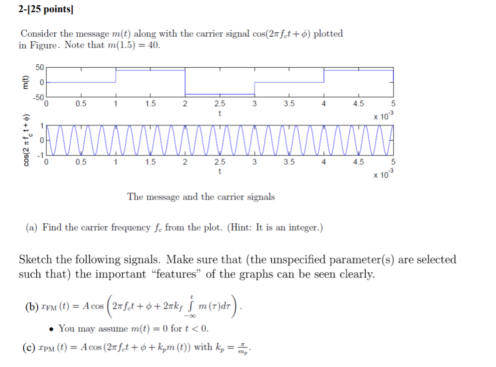 Solved 2-[25 points] Consider the message m(t) along with | Chegg.com