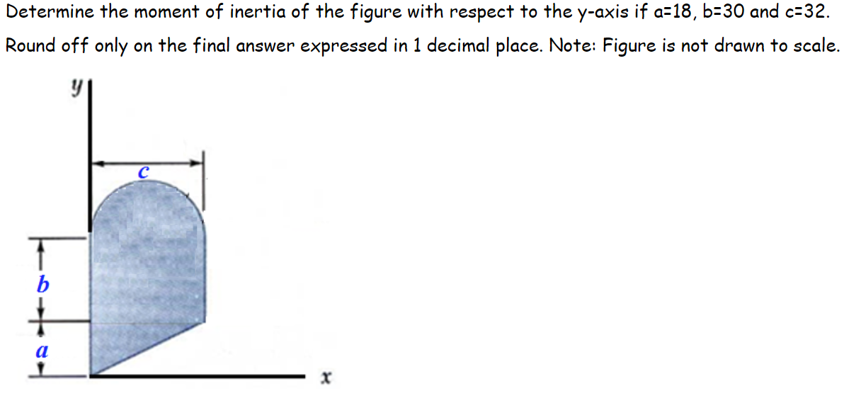 Solved Determine The Moment Of Inertia Of The Figure With | Chegg.com