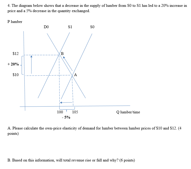 Solved 4. The diagram below shows that a decrease in the | Chegg.com