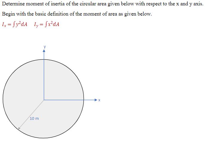 Determine moment of inertia of the circular area given below with respect to the \( \mathrm{x} \) and \( \mathrm{y} \) axis. 