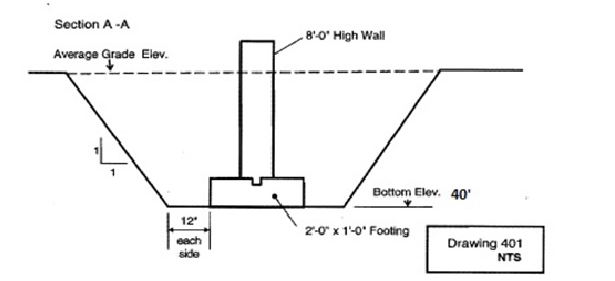 Solved Determine the required volume of the excavation, | Chegg.com