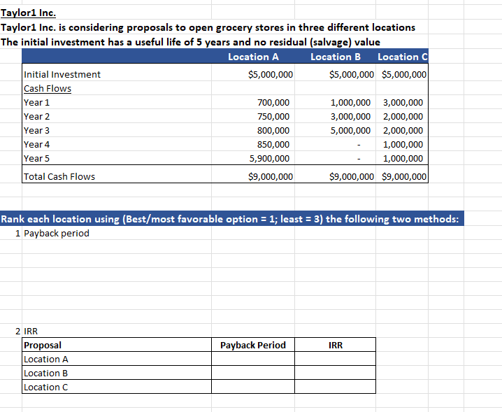 Solved Taylor1 Inc. Taylor1 Inc. is considering proposals to | Chegg.com