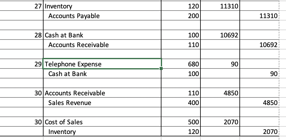 Solved Hi, I need help finding out where I've made errors in | Chegg.com