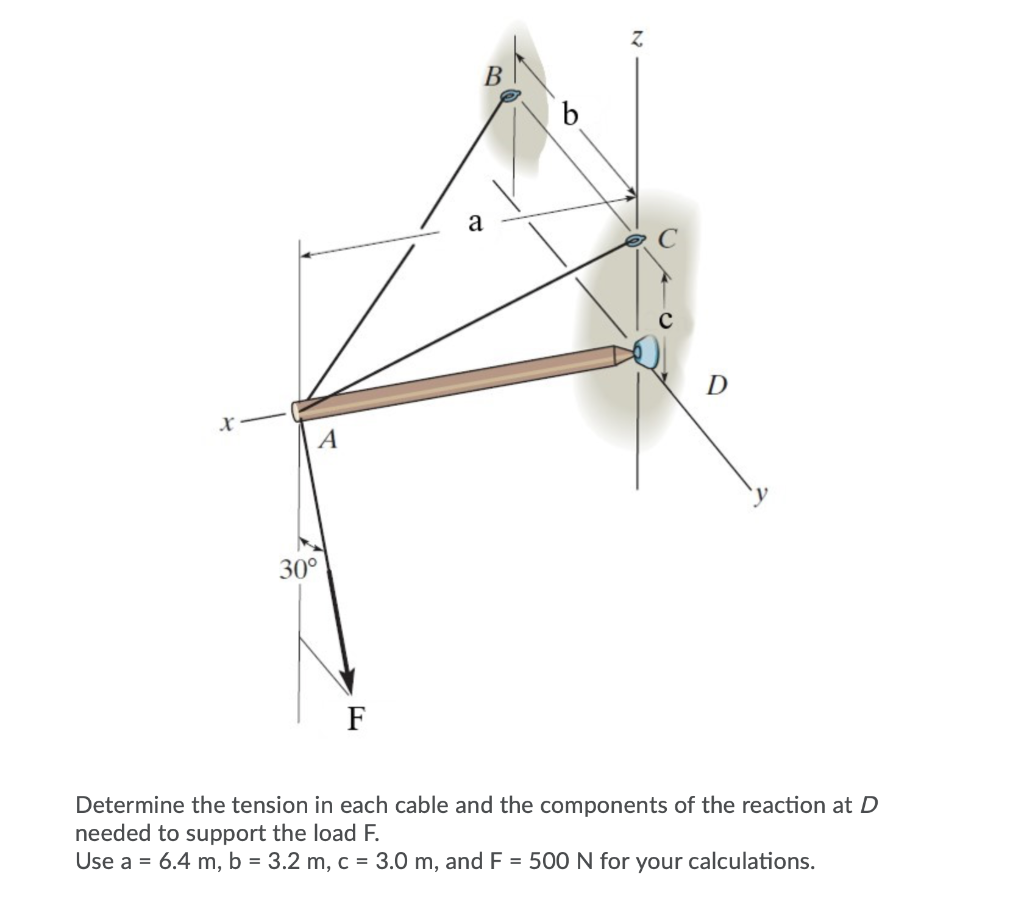 Solved Determine the tension in each cable and the | Chegg.com