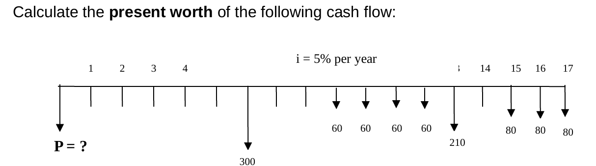 Solved Calculate the present worth of the following cash | Chegg.com