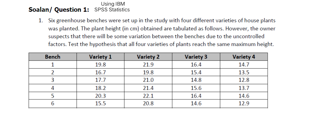 Solved Soalan/ Question 1: SPSS Statistics 1. Six greenhouse | Chegg.com