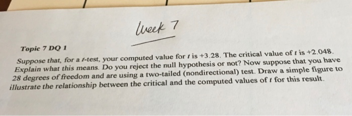 Solved Topic 7 DOI Suppose that, for a r-test, your computed | Chegg.com