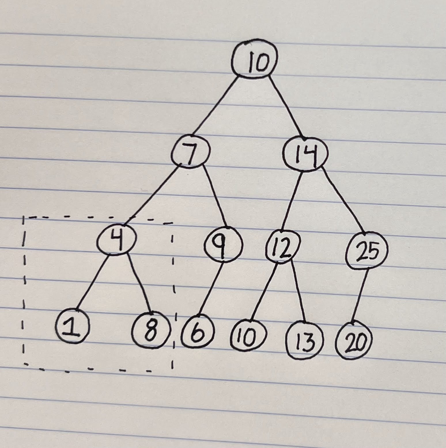 Solved 1. Creating a Tree-Traversal [100 pts] (a) Refer to | Chegg.com