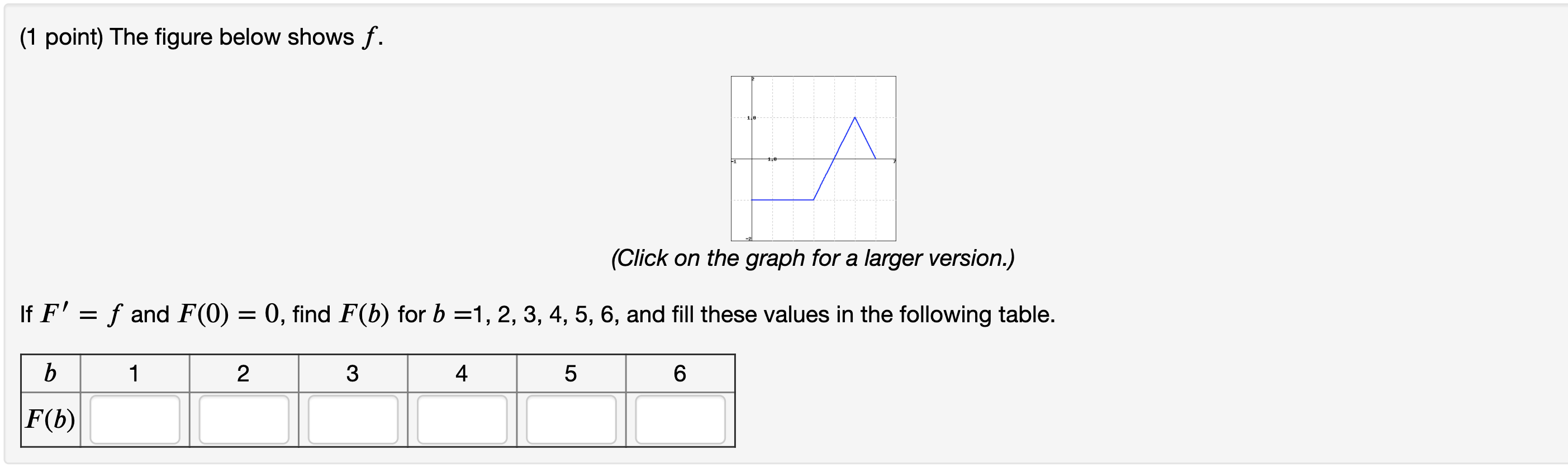 Solved (1 point) The figure below shows f. (Click on the | Chegg.com