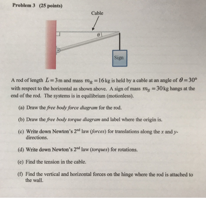 Solved Problem 3 (25 points) Cable Sign A rod of length L-3m | Chegg.com