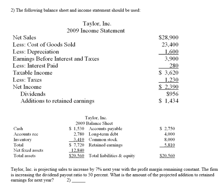 Solved 2) The following balance sheet and income statement | Chegg.com