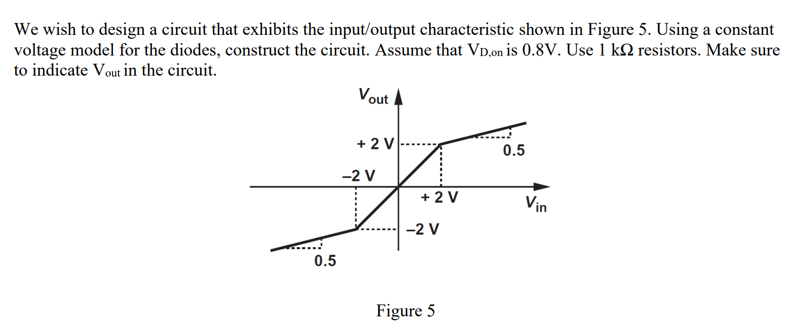 Solved We wish to design a circuit that exhibits the | Chegg.com