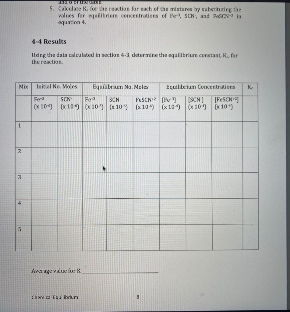 Test Tube Volume (ml) Fe(NO3)3 Volume (mL) KSCN