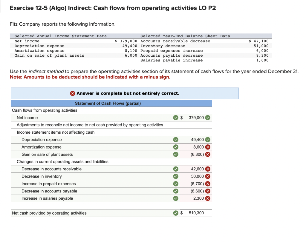 Solved Exercise 12-5 (Algo) Indirect: Cash flows from | Chegg.com