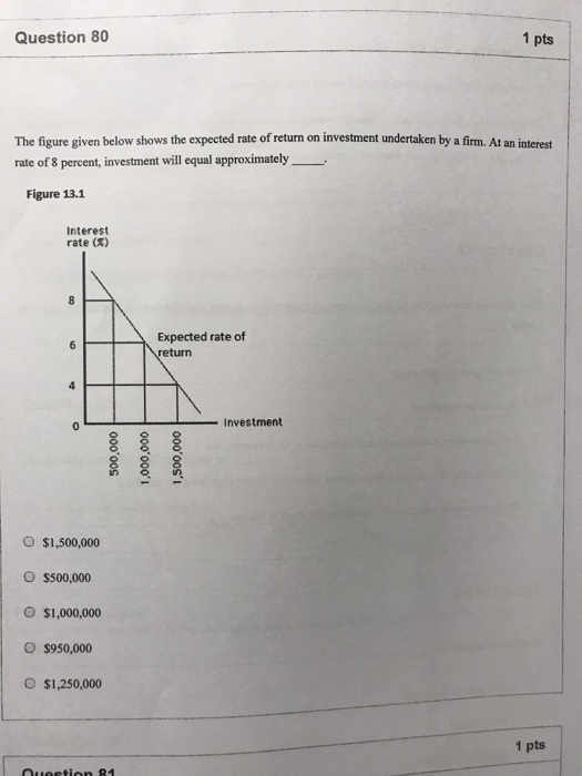 Solved Question 80 1 pts The figure given below shows the | Chegg.com