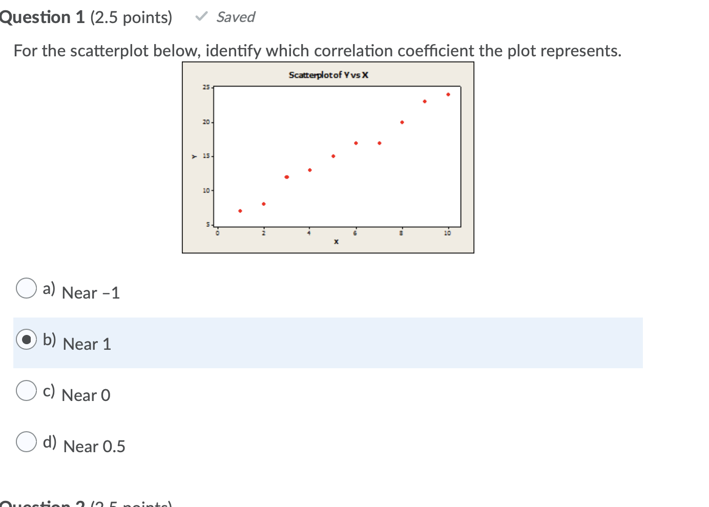 Solved Question 1 (2.5 points) Saved For the scatterplot | Chegg.com
