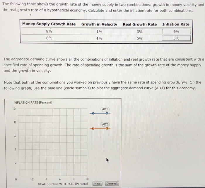 Solved The following table shows the growth rate of the | Chegg.com