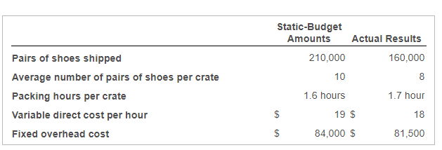 Fleet hot sale feet cost