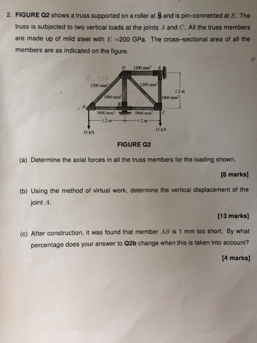 Solved 2. FIGURE Q2 shows a truss supported on a roller at 8 | Chegg.com