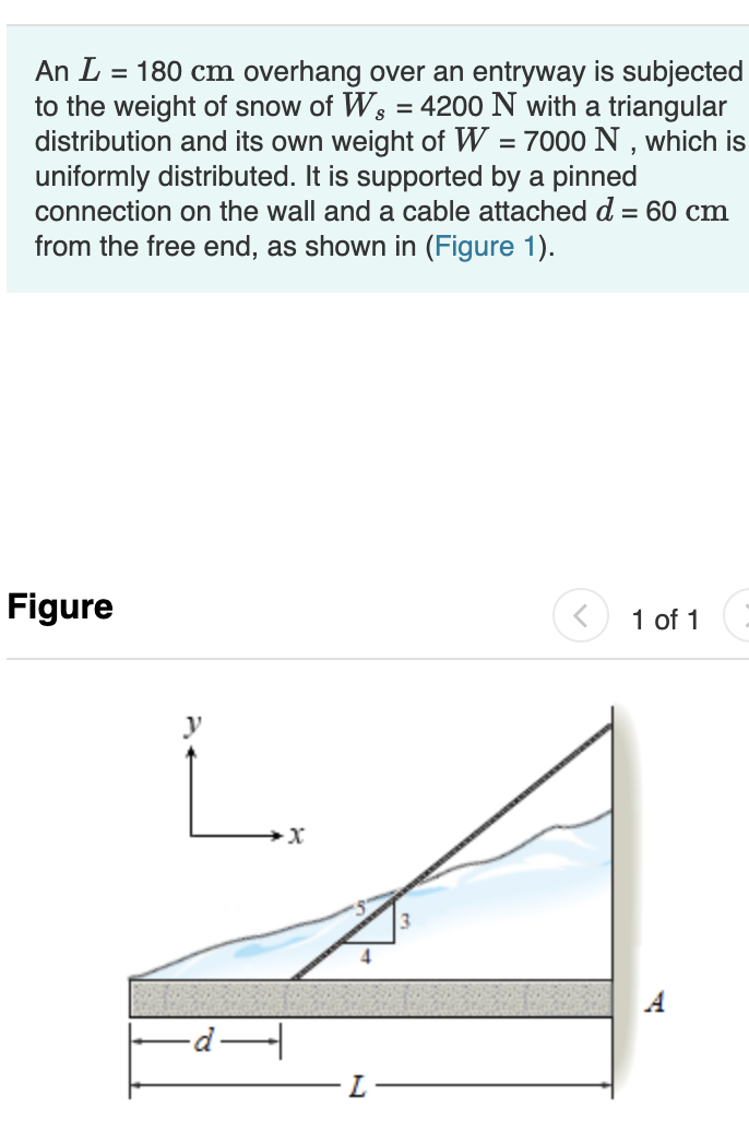 Solved An L = 180 cm overhang over an entryway is subjected