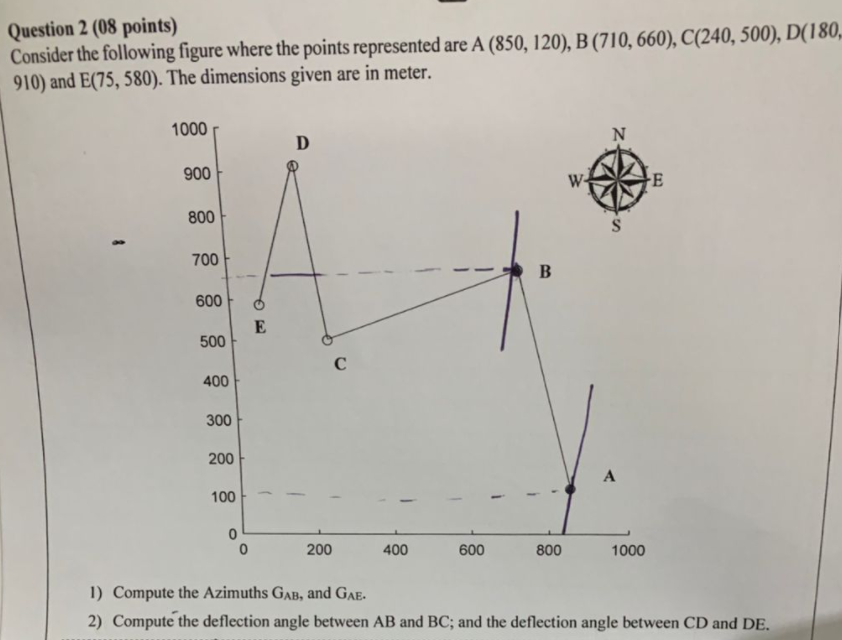 Solved Question 2 (08 points) Consider the following figure | Chegg.com