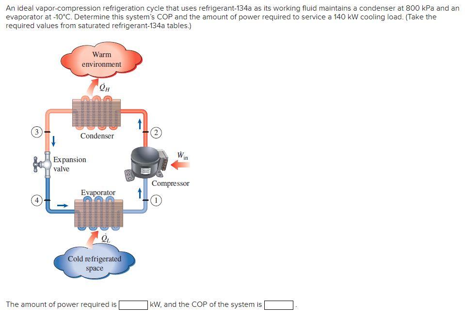 Solved An ideal vapor-compression refrigeration cycle that | Chegg.com