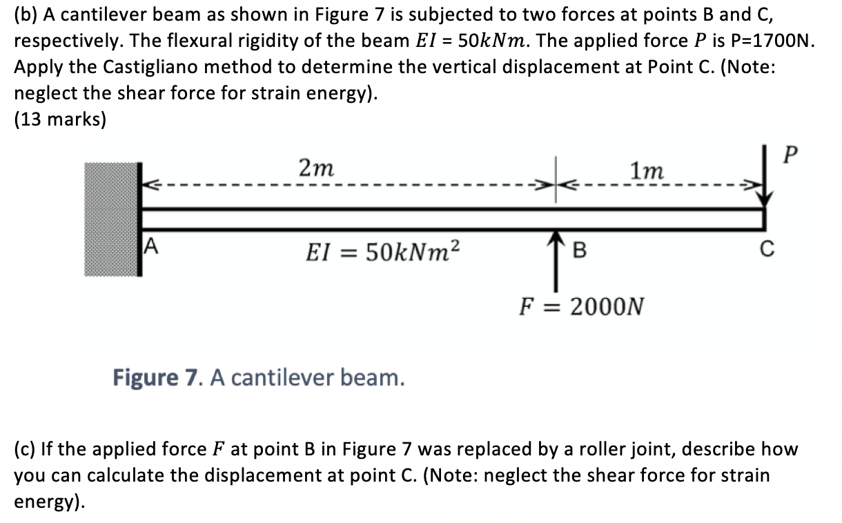 The Figure Shows A Cantilever Beam Loaded By A Moment Chegg Com Riset