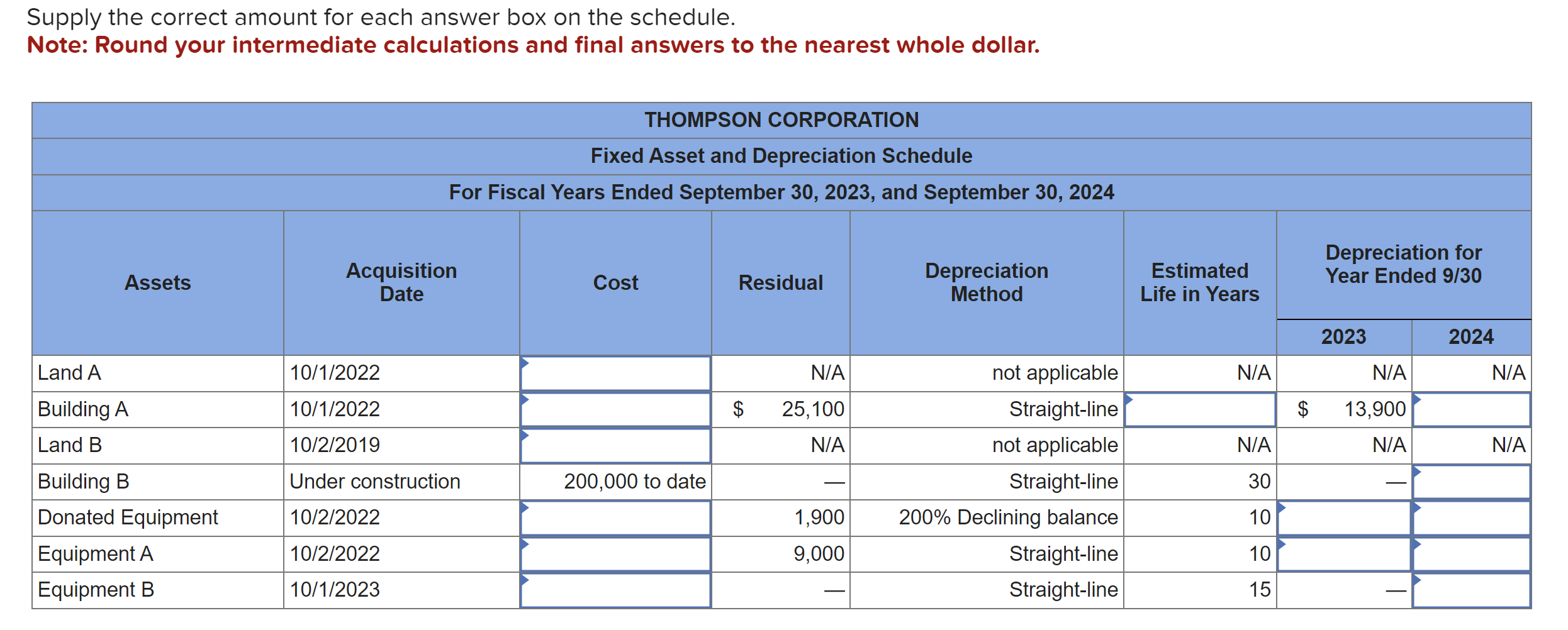 Solved The Thompson Corporation, a manufacturer of steel