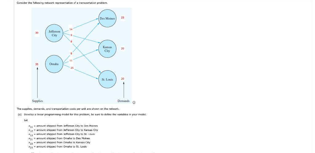 Solved Consider the following network representation of a | Chegg.com