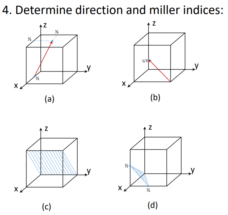 Solved 4 Determine Direction And Miller Indices Az Z Chegg Com