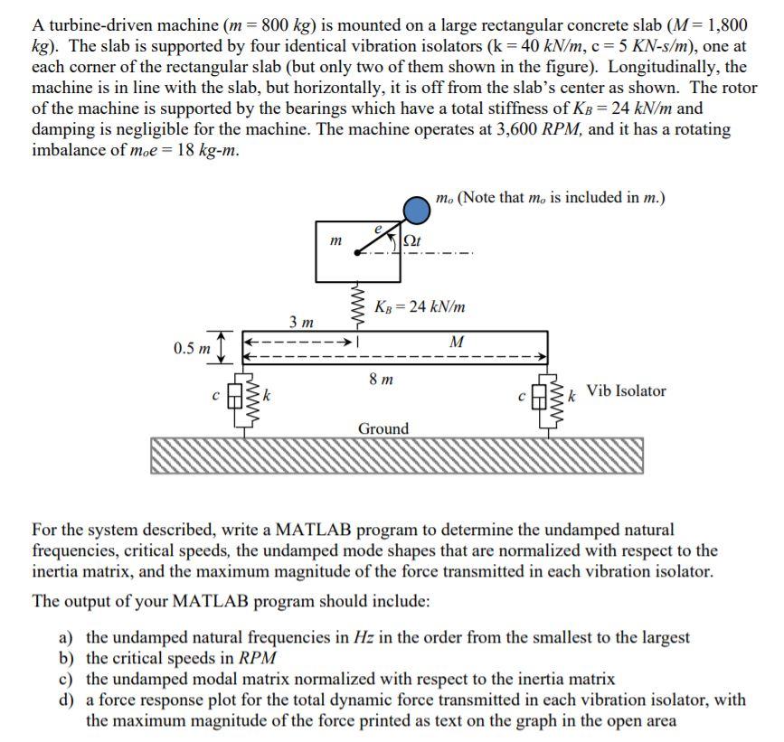 A turbine-driven machine (m= 800 kg) is mounted on a | Chegg.com
