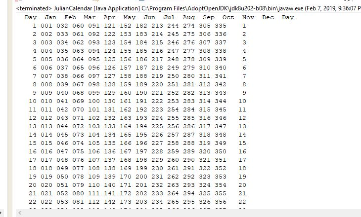 Solved This code is running fine, but my alignment is weird. | Chegg.com