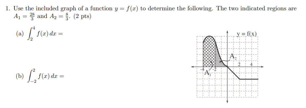 Solved 1. Use the included graph of a function y = f(x) to | Chegg.com