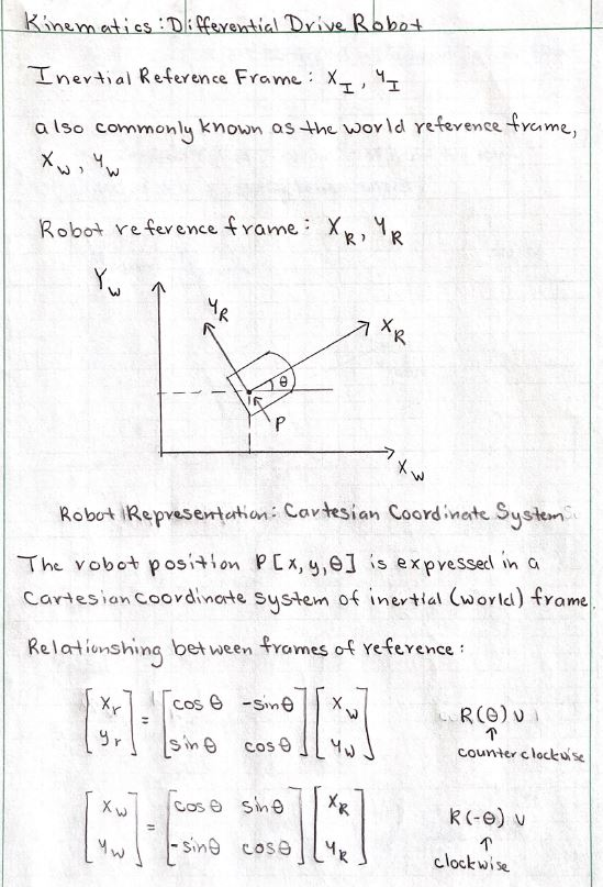 Solved Can you please help me solve this using Python | Chegg.com